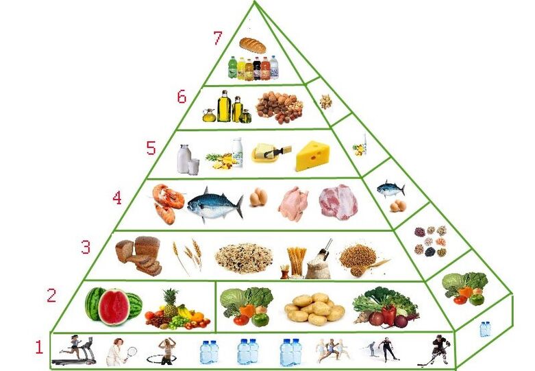 kim tự tháp dinh dưỡng để giảm cân